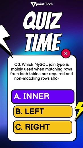 MySQL Quiz | MySQL Practice Questions & Answers | Tpoint Tech