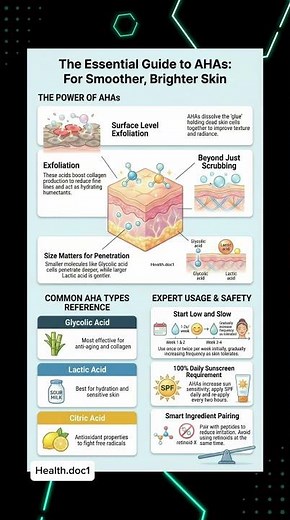 Alpha hydroxy acids guide 101 #aha #skincare