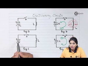 Oscillatory Circuit LC Oscillatory - Oscillators in Basic Electronics - Basic Electronics