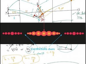 Physique spé: Optique ondulatoire (Très bien expliqué)|| CNC 2023