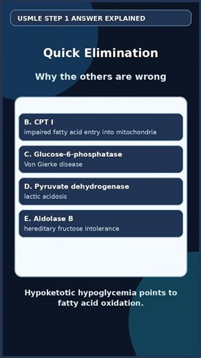 USMLE Step 1 MCAD Deficiency Answer Explained