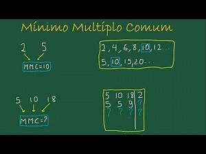Mínimo Múltiplo Comum (MMC) - Como calcular (rápido e fácil)