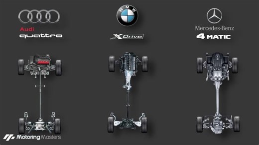Audi Quattro vs BMW xDrive vs Mercedes 4MATIC – Engineering Explained