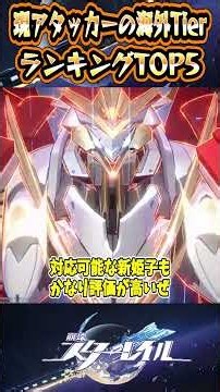 [Honkai: Star Rail] Top 5 Current DPS Characters in Global Tier Lists