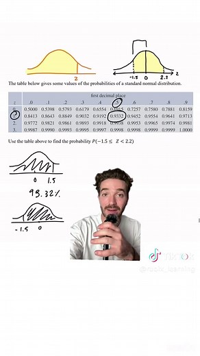 Year 12 Mathematics: Understanding Normal Distribution