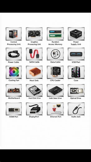 Computer parts Name and image #computer #education #window | NECI Computer Institute