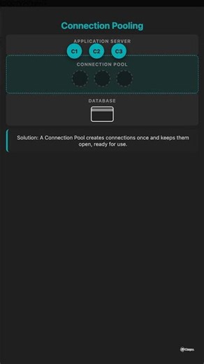 Learn: Connection Pooling Reusing database connections