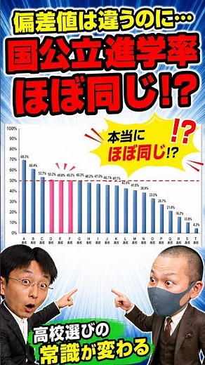 【高校選びの真実②】偏差値＝国公立進学率ではない!? #高校受験 #高校選び #愛知県高校入試 #高校受験2027 #国公立大学 #進学校 #教育