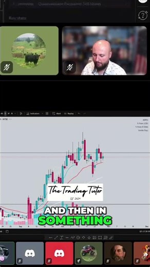 Trading Strategy: How I Set My Triggers & Targets #shorts