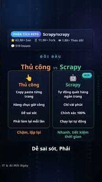 Scrapy — công cụ web scraping tự động hóa miễn phí giúp bạn lấy dữ liệu từ hàng nghìn trang web…