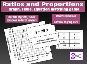 Proportional Relationships Constant of Proportionality Card Sort Activity