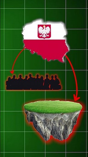 What really happened to Poland after World War II? #history #worldwar2 #poland