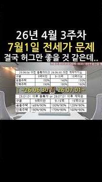 주임사 145% 아닙니다. 임대보증금보증 예시. #임대보증금보증 #주임사 #보증보험