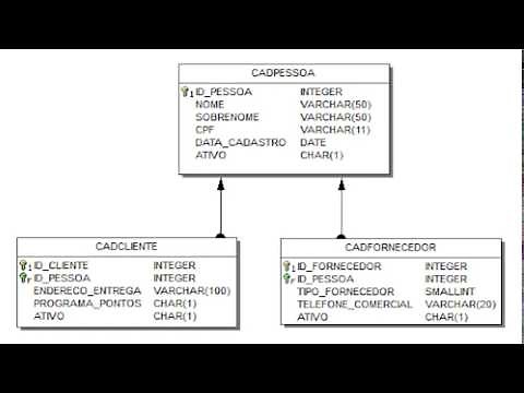 HeidiSQL - 04 - Criação de tabelas e atributos