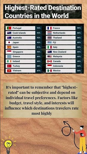 the top 20 countries rated highest by travelers #map