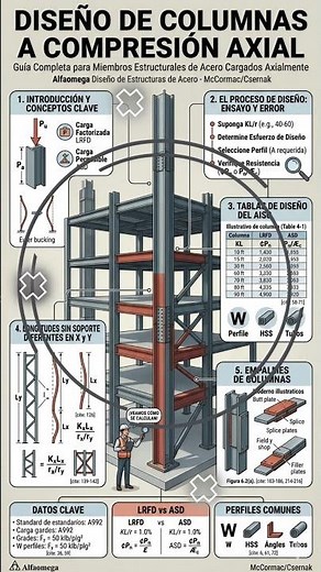06 Acero - Diseño de miembros cargados axialmente a compresión 05