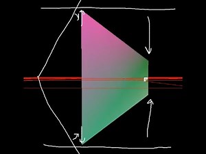Perspective Projection Matrix