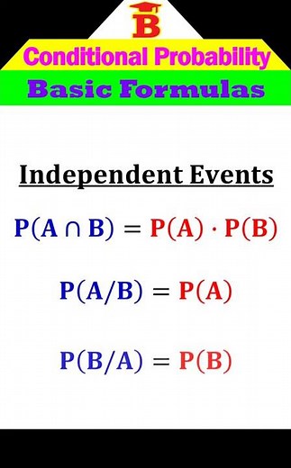Conditional Probability Basic Formulas