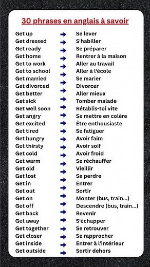 30 Phrases en anglais à connaître absolument