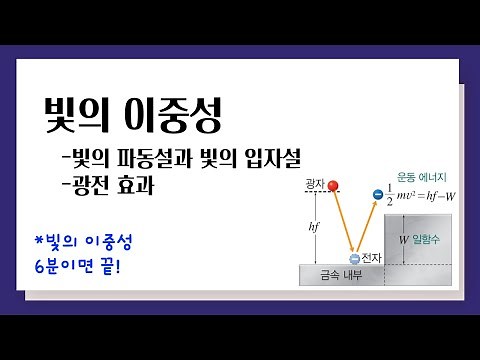 Duality of light l Photoelectric effect, wave theory of light, particle theory of light