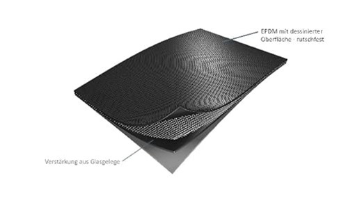 Resitrix SK W Full Bond - selbstklebende und wurzelfeste EPDM Dichtungsbahn für Flachdach-, Garagen- und Gründachabdichtungen (1000mm Breite)
