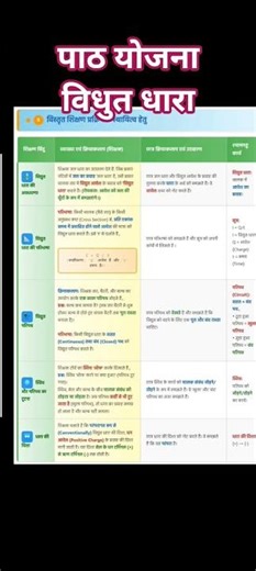 SCIENCE LESSON PLAN CLASS 10- ELECTRICITY|कक्षा 10 विज्ञान पाठ योजना - विधुत धारा#education #science