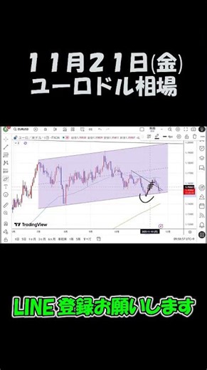 11月21日FXユーロドル相場最新予想 #shorts