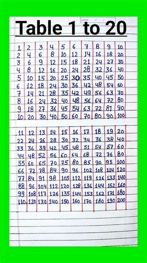 Multiplication Table 1 to 20/Table Of 1 to 20 Maths Tables/Multiplication Tables/TimesTable/Pahada