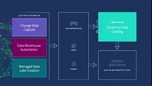 Streamline, automate, accelerate - the triple threat of Qlik Data Integration. Explore how to the end-to-end solution simplifies the entire information pipeline to ensure you get the #insights you need in time for them to matter: https://bit.ly/3FSTaYw | Qlik | Facebook