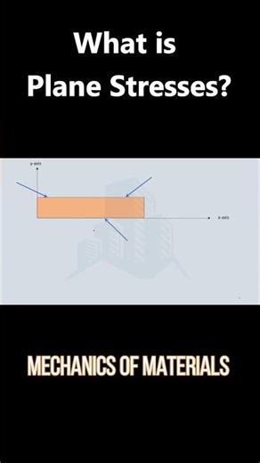 What is Plane Stress? | Strength of Materials #Shorts