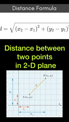 Class 9 Maths Chapter 1 Key Concepts | Coordinate Geometry | NEP Syllabus #shorts