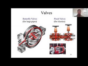 Chapter 2: Control Loop Hardware