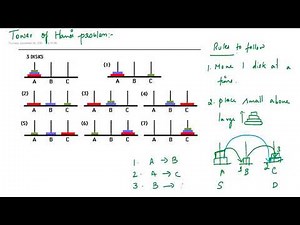 Tower of Hanoi problem explanation and implementation in tamil