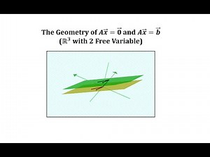 The Geometry of the Solutions to Ax=0 and Ax=b in R3 with 2 Free Variables