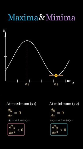 Calculus Secrets: Maxima vs Minima in 20 Seconds! #calculus #differentiation #stem