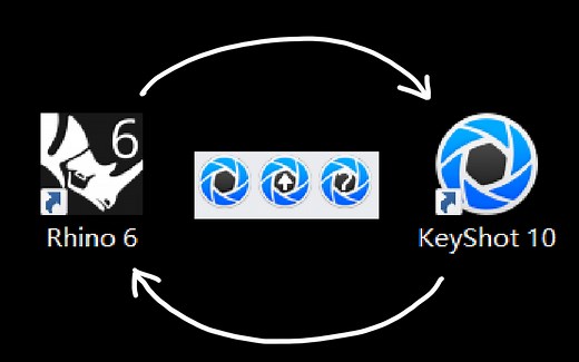 Rhino与Keyshot实时链接插件介绍和下载安装