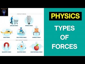 Types of Forces || Physics Concept || Different Forces 🤔