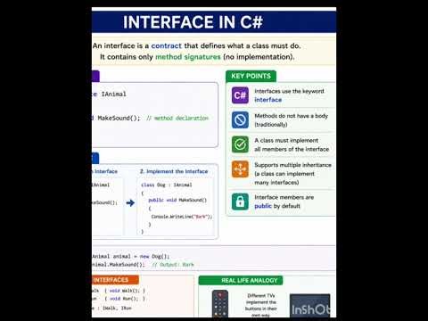 Interface in C#