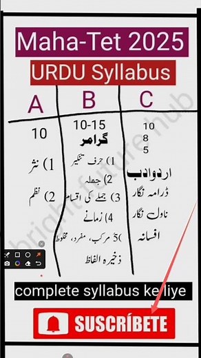 Maha-Tet 2025 Complete URDU Syllabus Paper1&2 All Topics Name | Maha-Tet 2025 Urdu Syllabus | tet