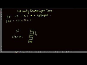 Extremely Randomized Trees