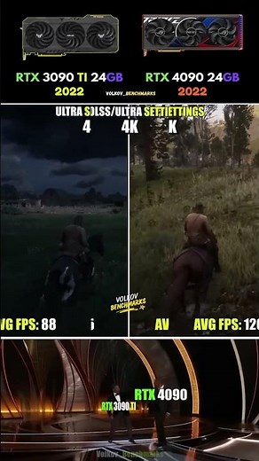 RTX 4090 vs RTX 3090 Ti - Zero Chill Performance #pcgaming