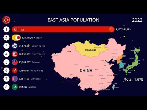 East Asia Population 1950 to 2050