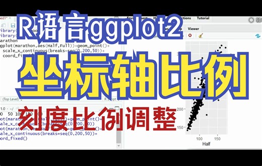 R语言ggplot2可视化坐标轴比例调整coord_fixed