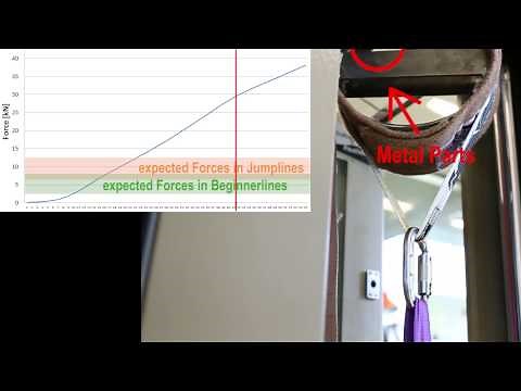 Breaking-Test: Slacktivity Tree-Sling