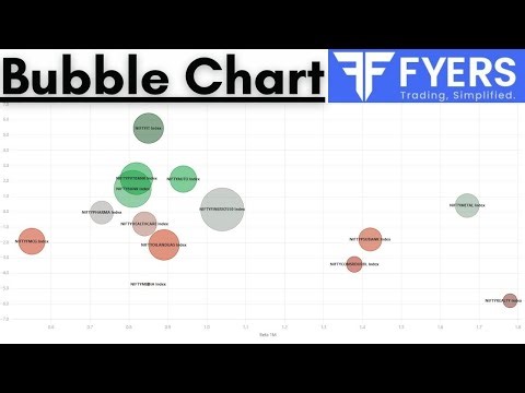 How to use Bubble Chart in Fyers Trading Platform ||