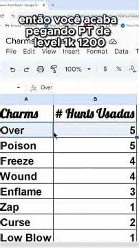 Sabe quais são os charms mais usados em hunts de criatura nivel hard no tibia? #tibia #tibia #mmorpg