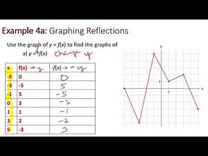 2A.2 Part 3 - 3) Transformations: Reflections