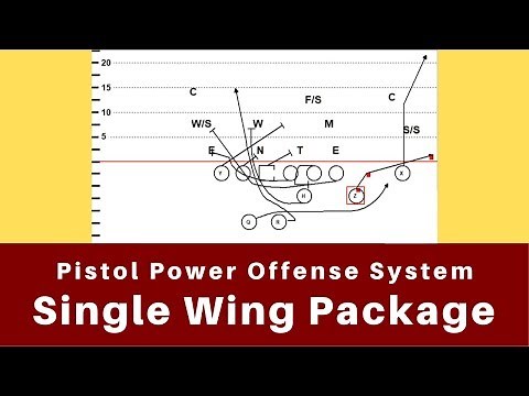 Unbalanced Single Wing inThe Pistol Power Offense System