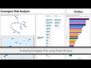 Analyzing Contagion Risk using Power BI Dashboard