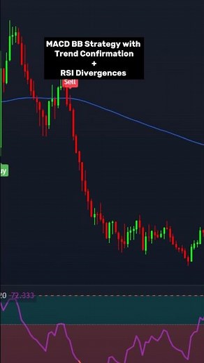 🔍 MACD + Bollinger Bands Strategy with Trend Confirmation & RSI!📊| #trading #tradingview